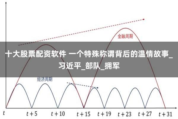 十大股票配资软件 一个特殊称谓背后的温情故事_习近平_部队_拥军