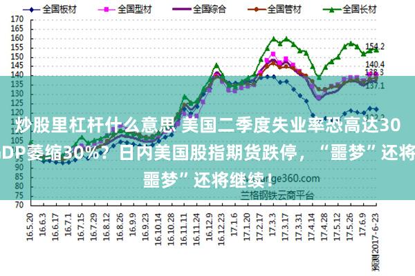 炒股里杠杆什么意思 美国二季度失业率恐高达30%，GDP萎缩30%？日内美国股指期货跌停，“噩梦”还将继续！