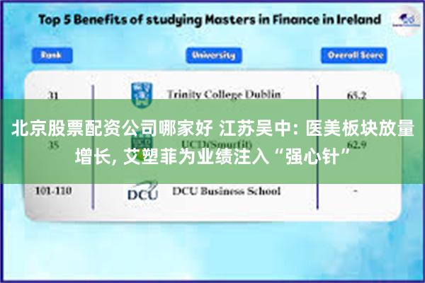 北京股票配资公司哪家好 江苏吴中: 医美板块放量增长, 艾塑菲为业绩注入“强心针”