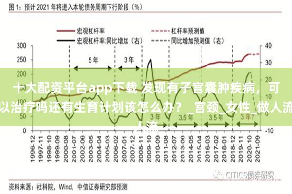 十大配资平台app下载 发现有子宫囊肿疾病，可以治疗吗还有生育计划该怎么办？_宫颈_女性_做人流
