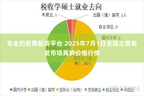 专业的股票配资平台 2025年7月1日全国主要批发市场莴笋价格行情
