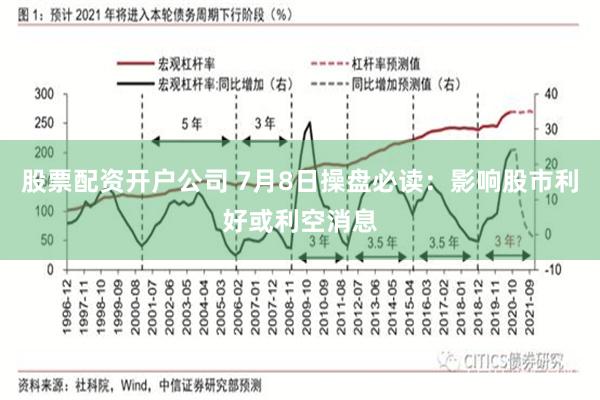 股票配资开户公司 7月8日操盘必读：影响股市利好或利空消息