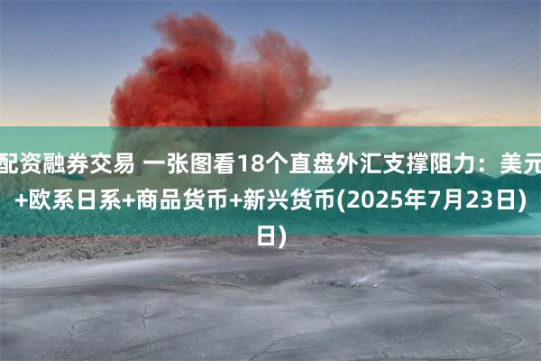 配资融券交易 一张图看18个直盘外汇支撑阻力：美元+欧系日系+商品货币+新兴货币(2025年7月23日)